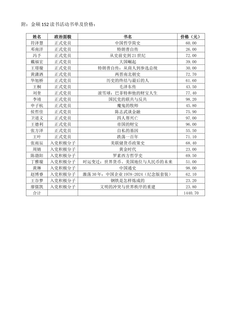 活动预算申请表模板202410_第2页