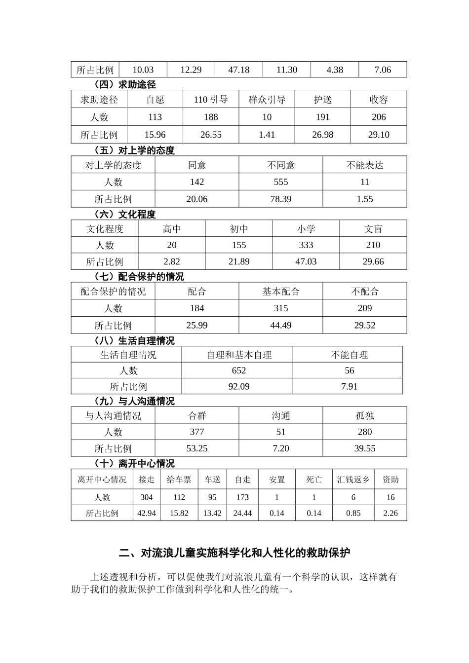 流浪儿童救助保护中科学化与人性化的统一_第2页