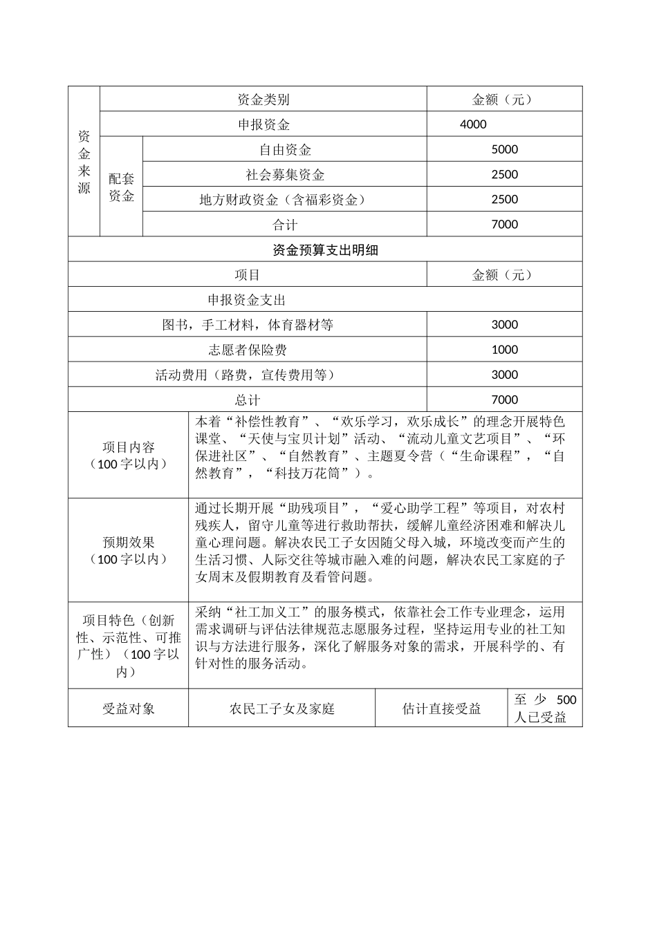 济南大学新野农村发展促进会农民工子女小学项目申报表_第2页
