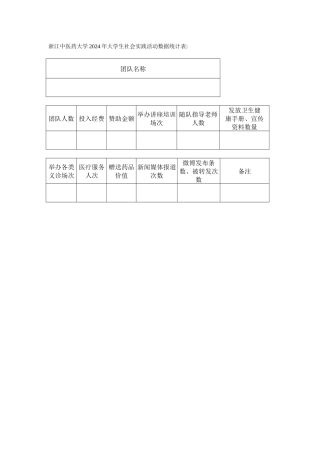 浙江中医药大学2024年大学生社会实践活动数据统计表