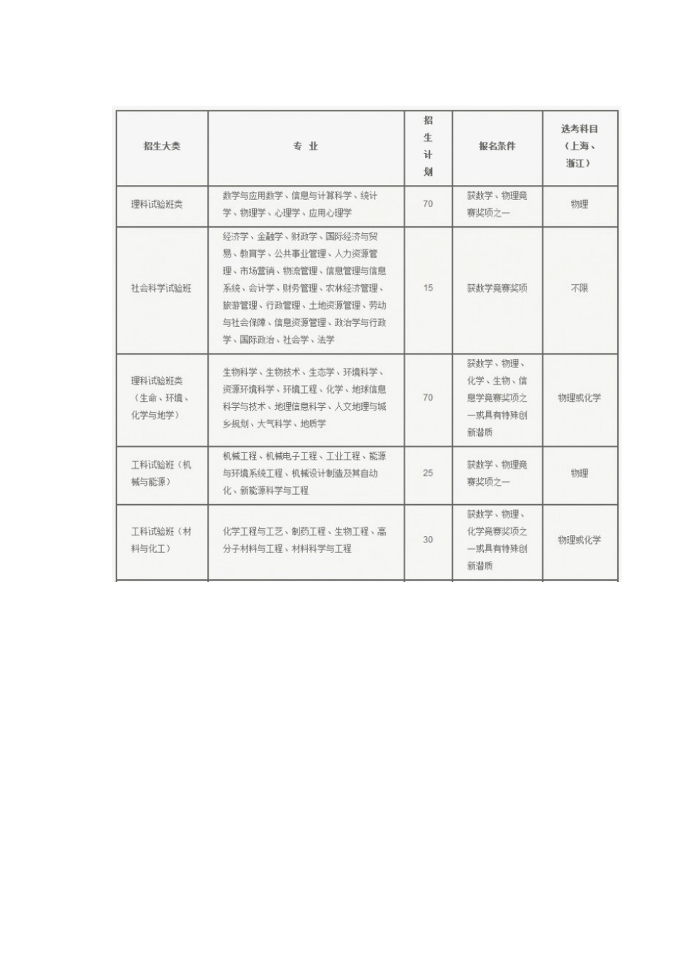 浙江大学2024年自主招生简章_第2页