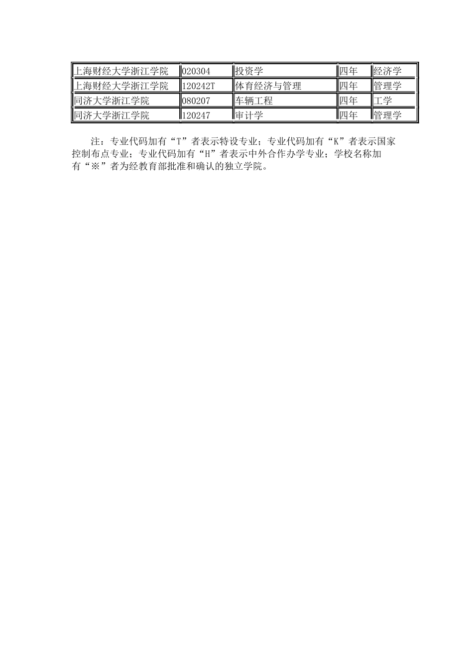 浙江省各院校2024年本科新增专业名单_第3页