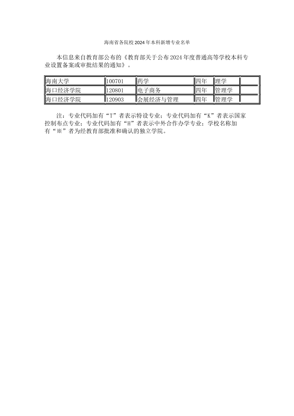 海南省各院校2024年本科新增专业名单_第1页