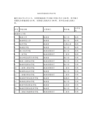 海南省普通高校名单