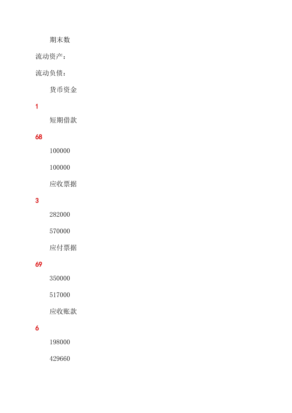 海尔财务管理案例分析_第2页