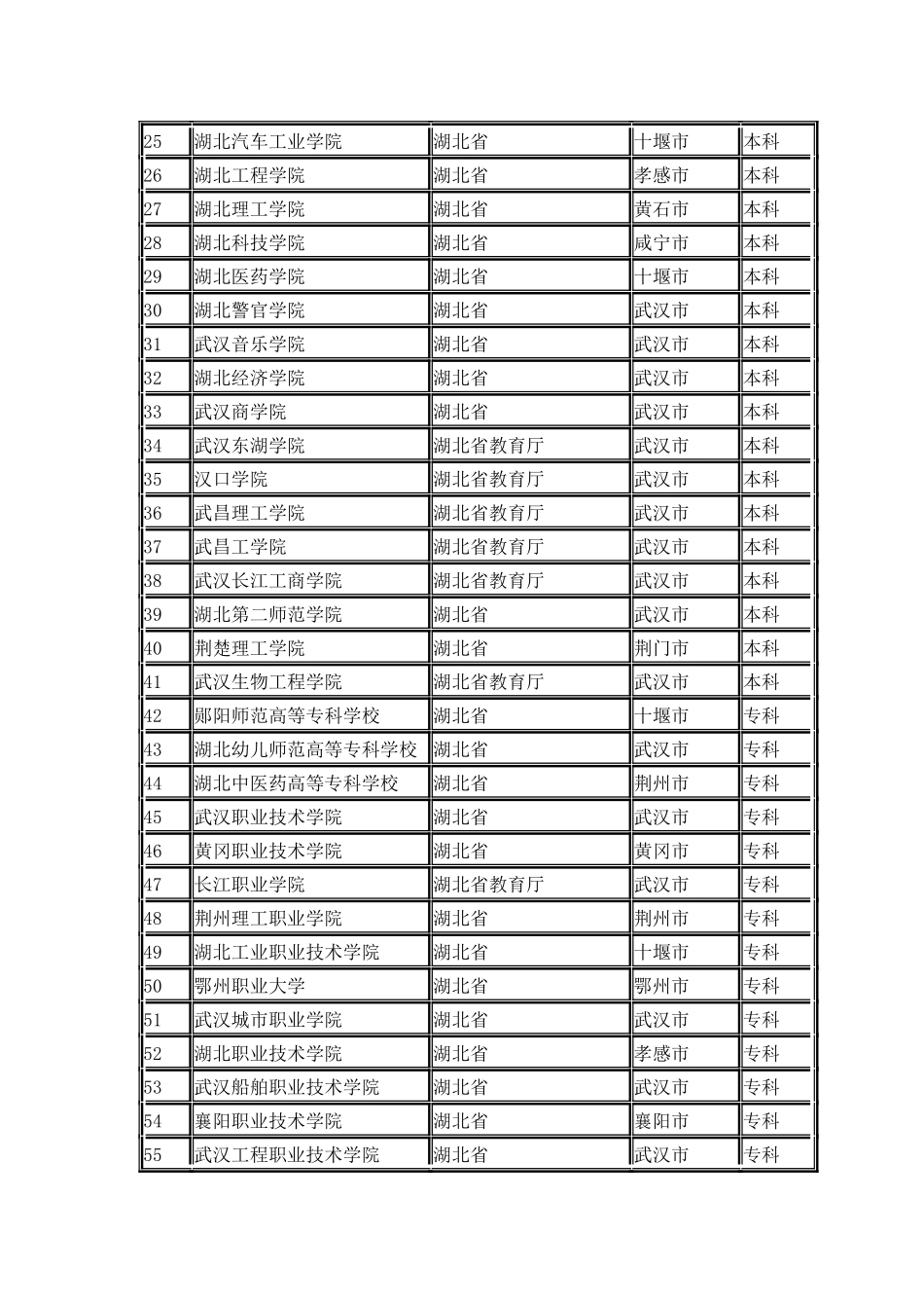湖北省普通高校名单_第2页
