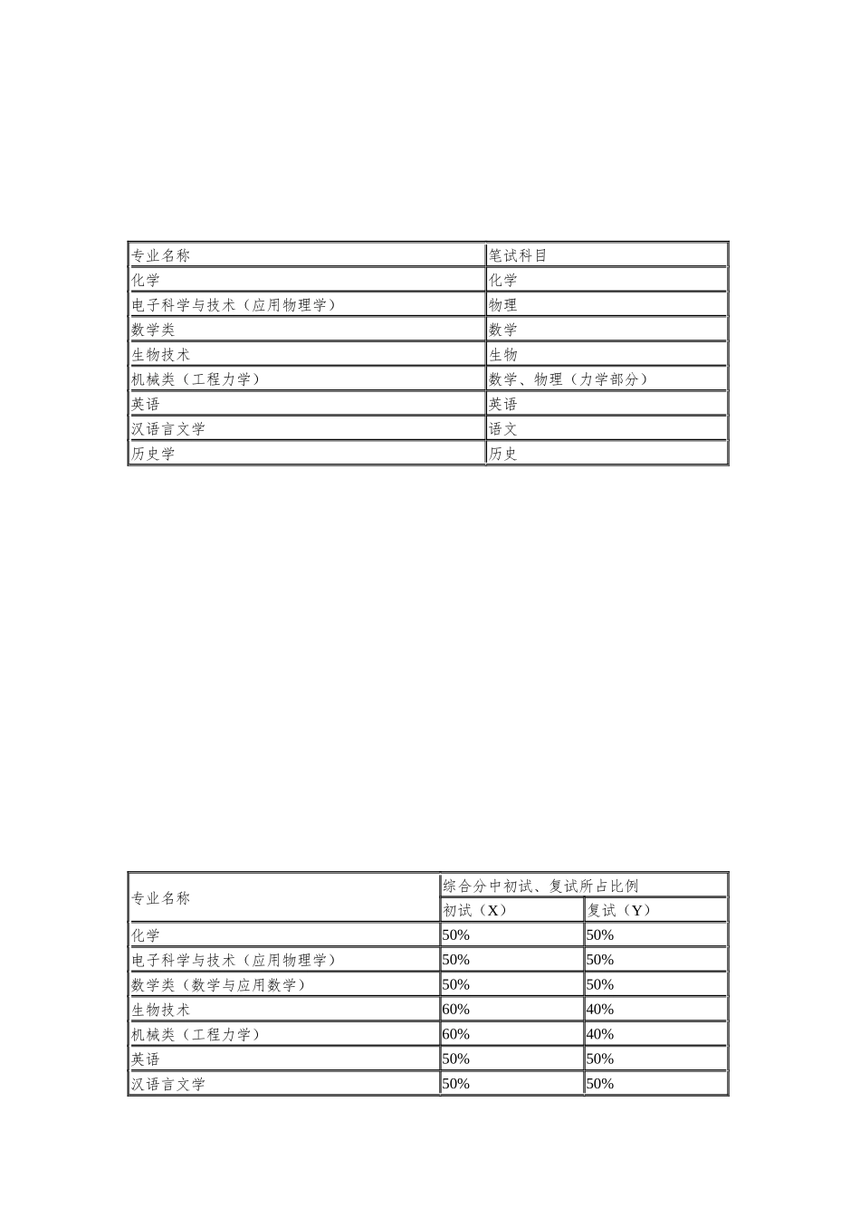 湖南大学2024年自主招生简章_第3页