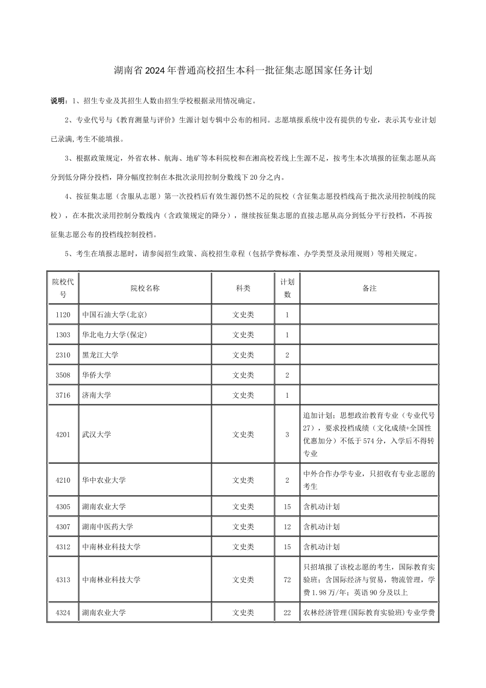 湖南省2024年普通高校招生本科一批征集志愿国家任务计划_第1页