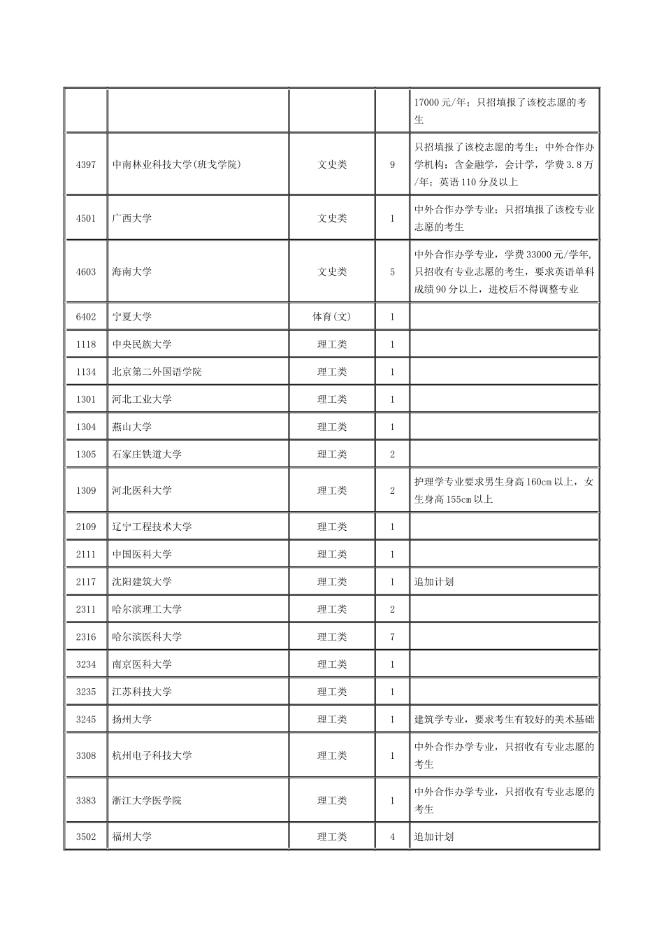 湖南省2024年普通高校招生本科一批征集志愿国家任务计划_第2页