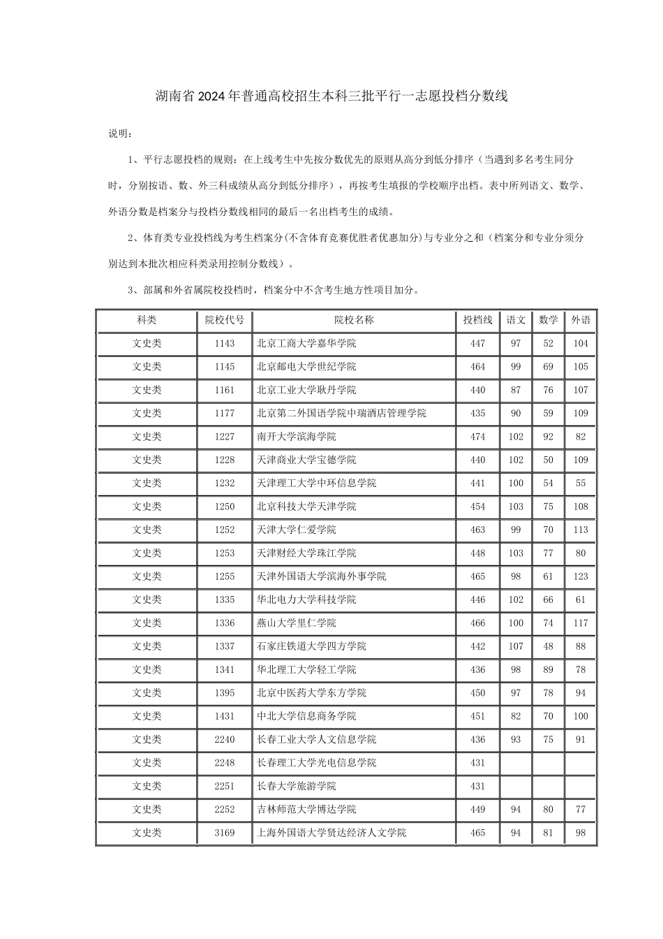 湖南省2024年普通高校招生本科三批平行一志愿投档分数线_第1页