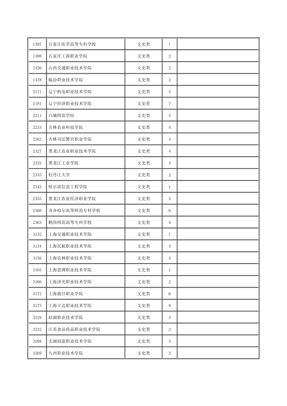 湖南省2024年普通高校招生高职专科批第一次征集志愿国家任务计划_第2页