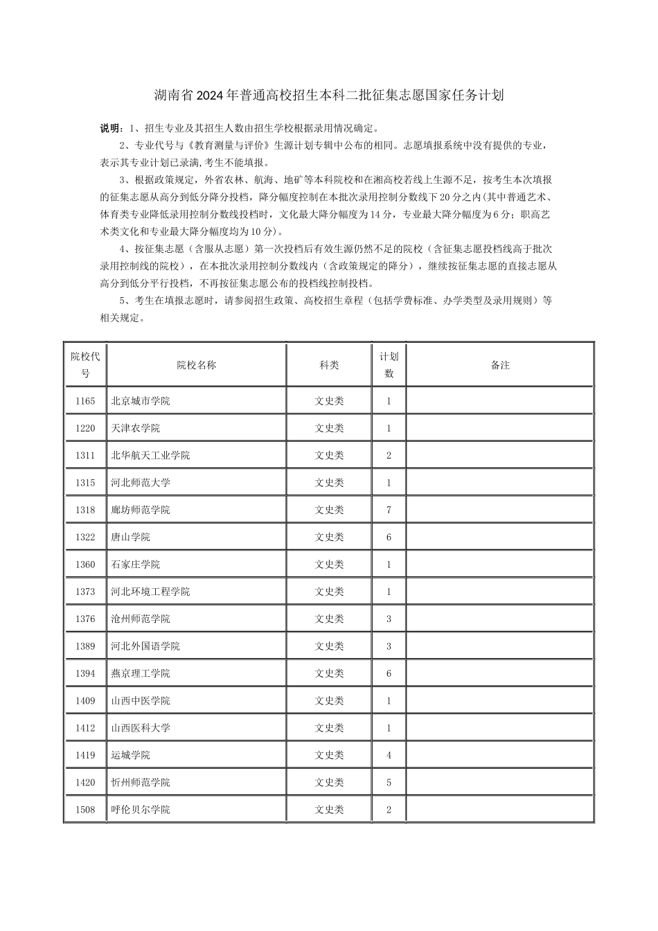 湖南省2024年普通高校招生本科二批征集志愿国家任务计划_第1页