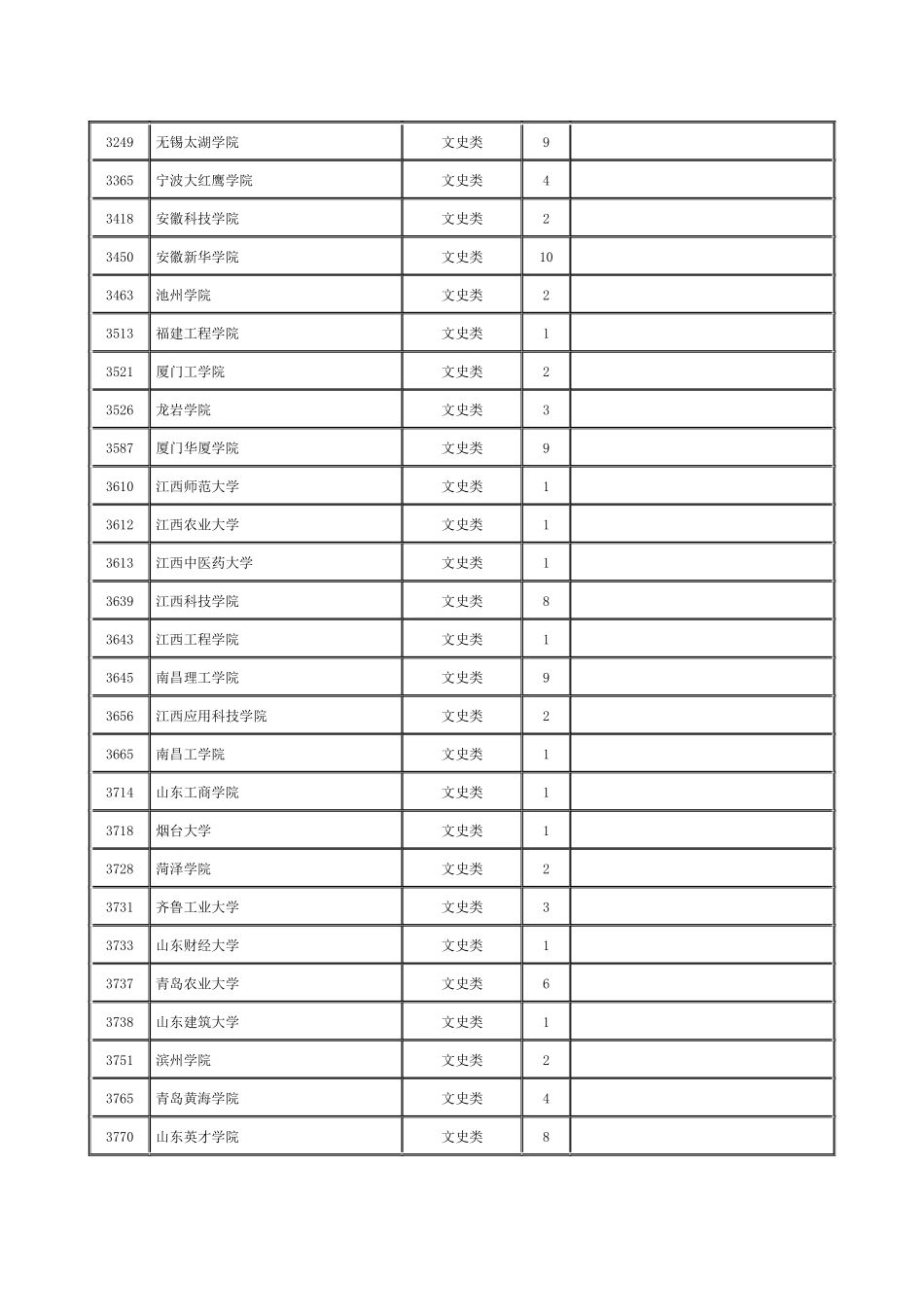 湖南省2024年普通高校招生本科二批征集志愿国家任务计划_第3页