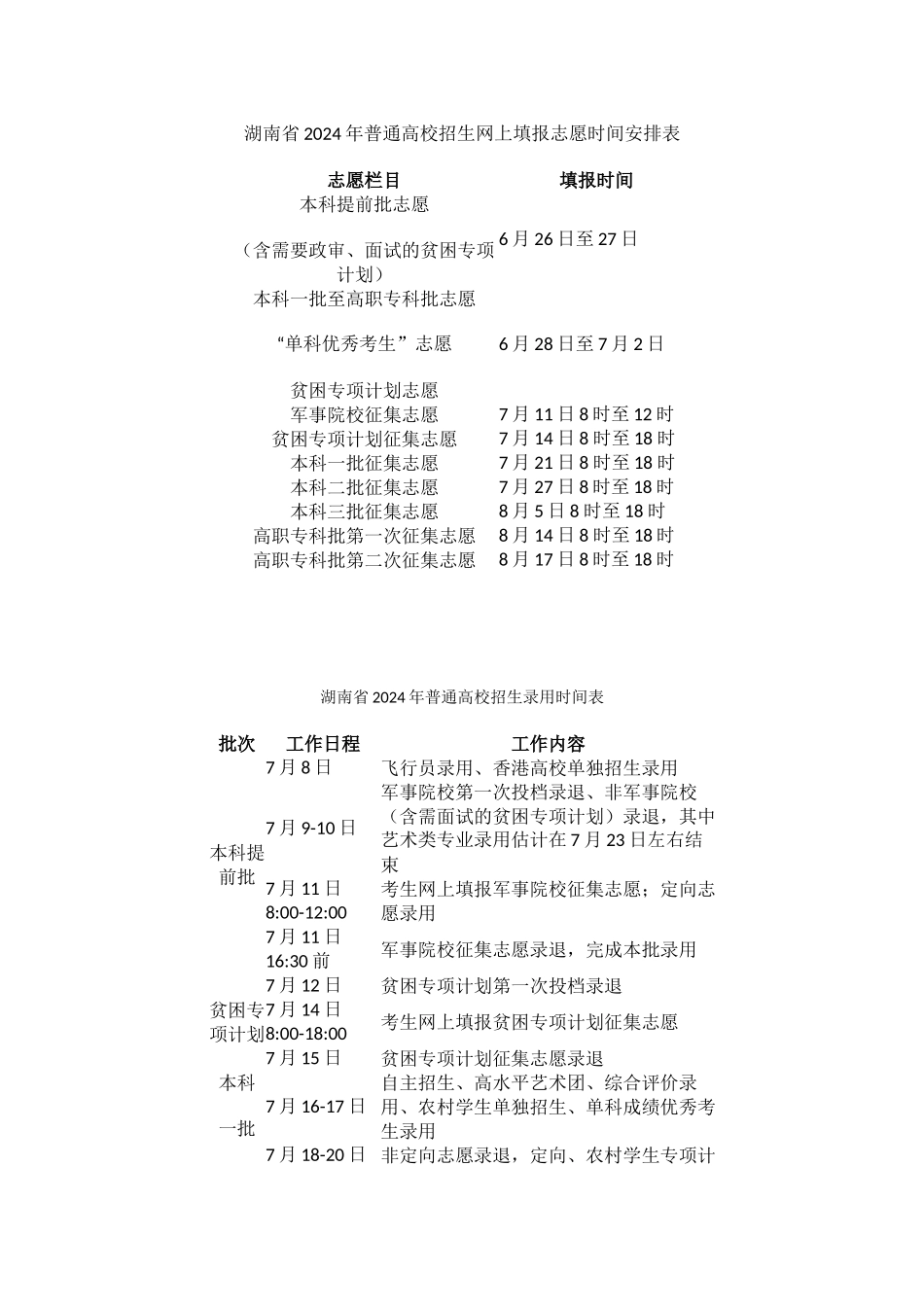 湖南省2024年网上填报志愿录取时间安排表_第1页