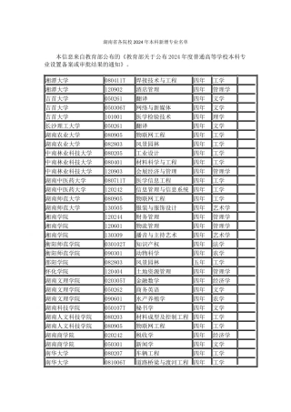 湖南省各院校2024年本科新增专业名单