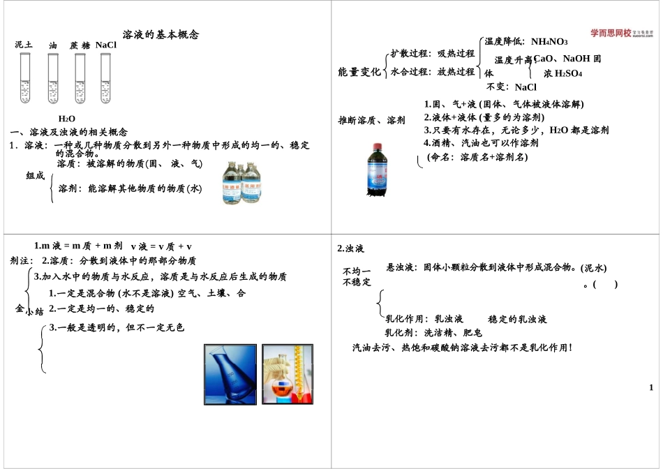 溶液的基本概念_第1页