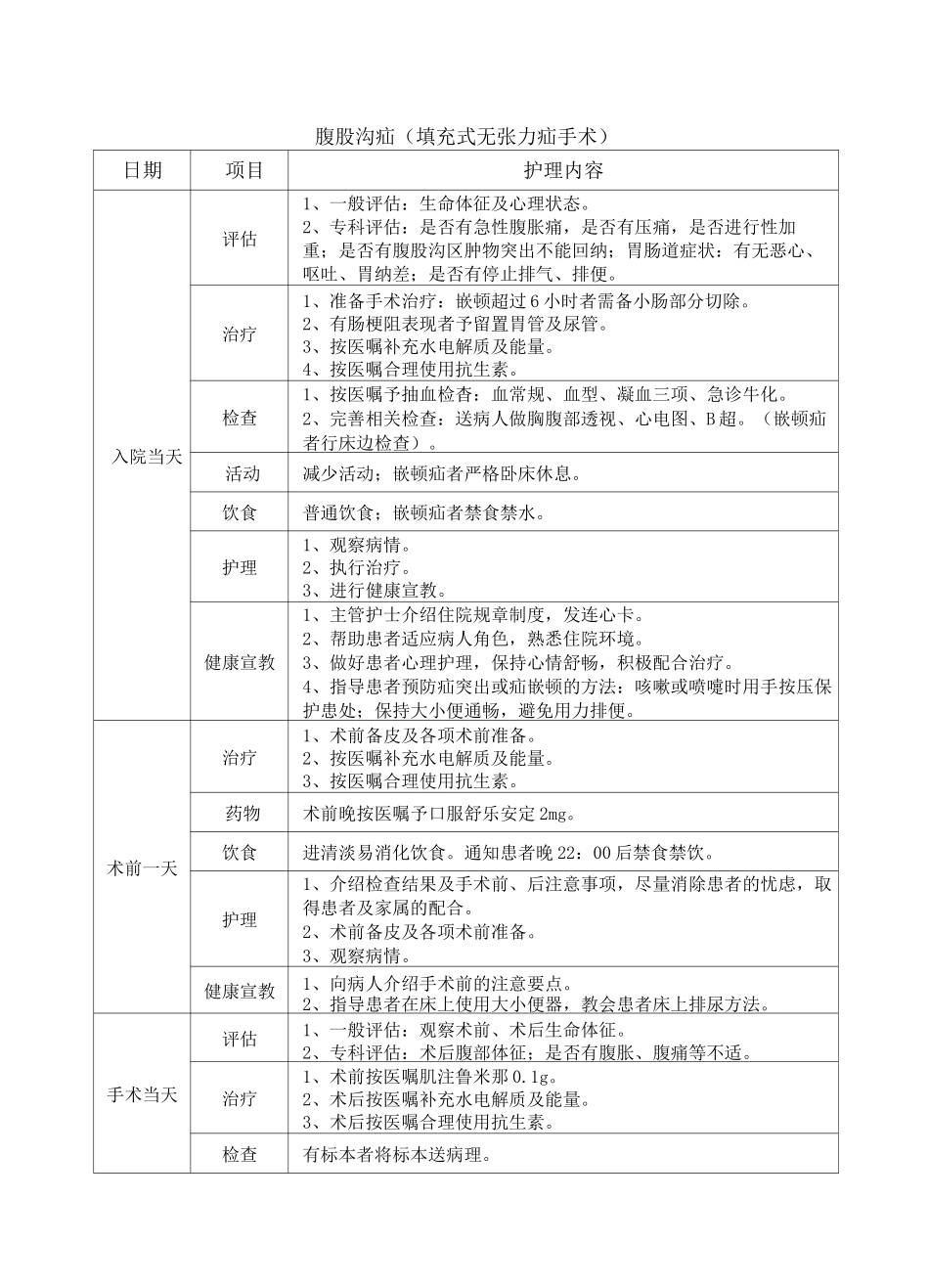 泌尿外科护理临床路径_第1页