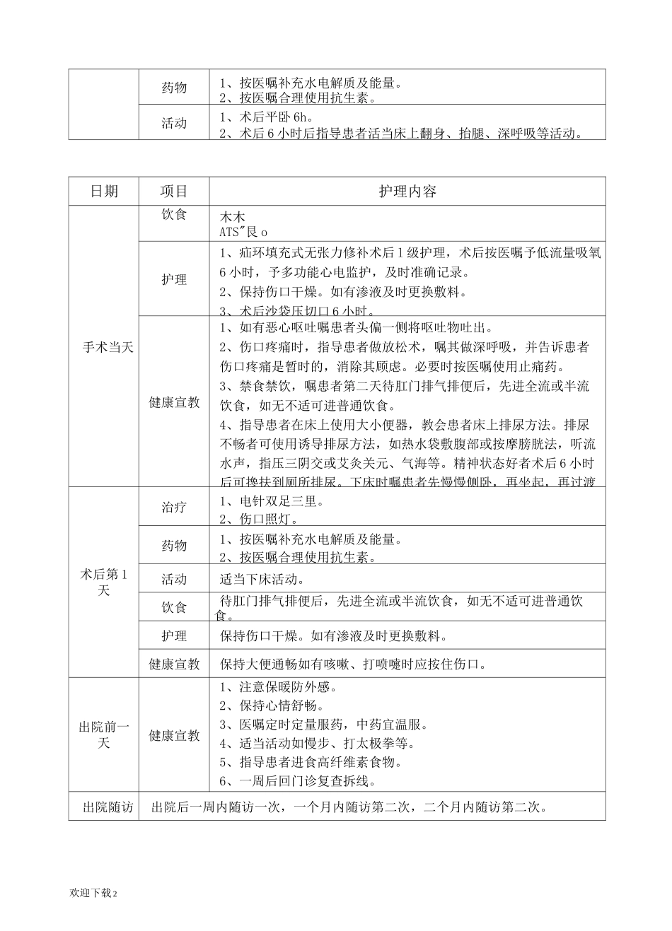 泌尿外科护理临床路径_第2页