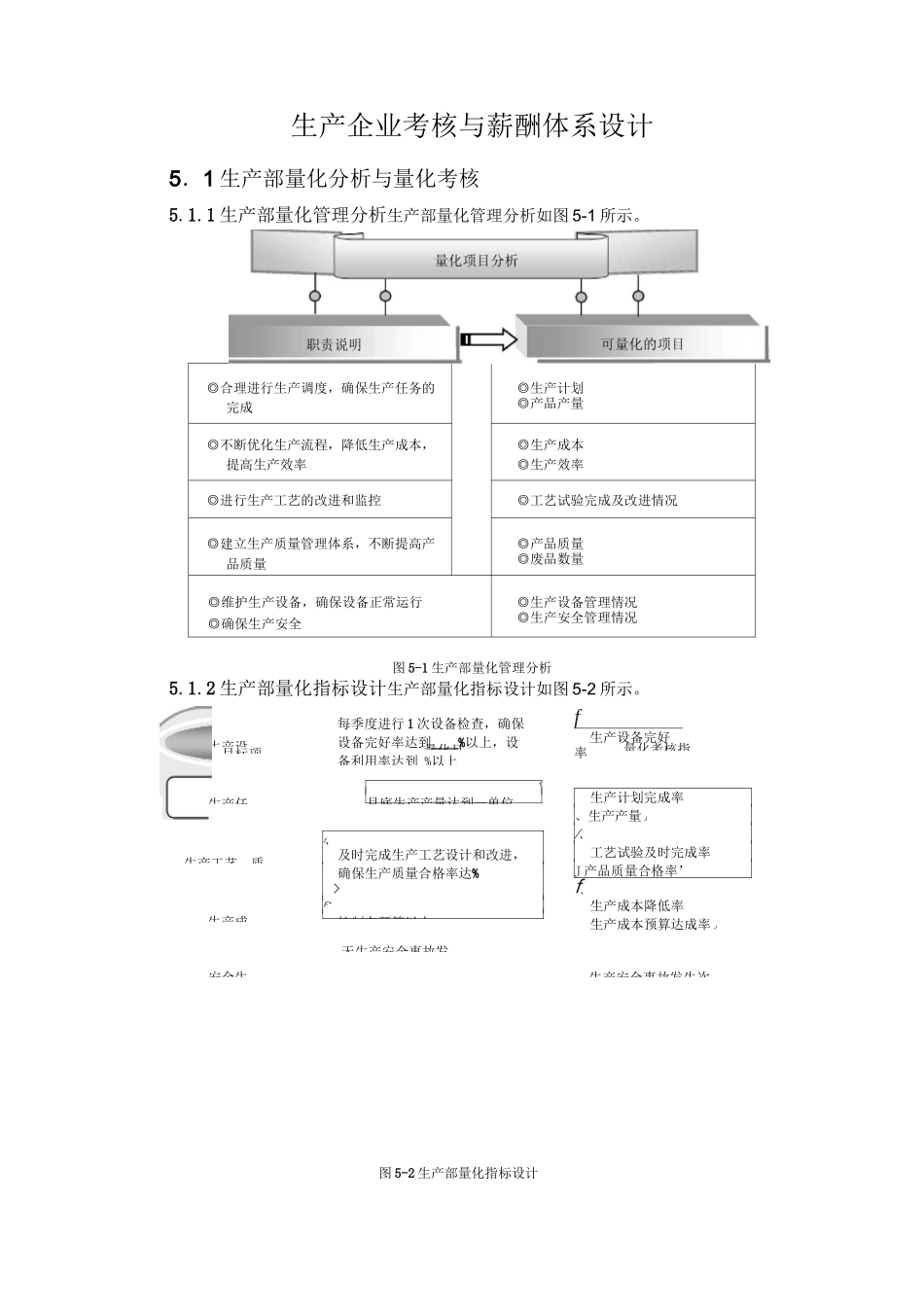生产企业考核与薪酬体系设计_第1页