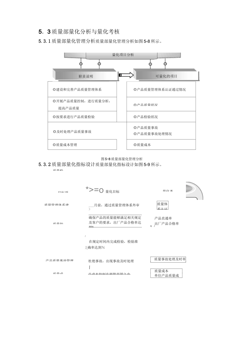 生产企业考核与薪酬体系设计_第3页