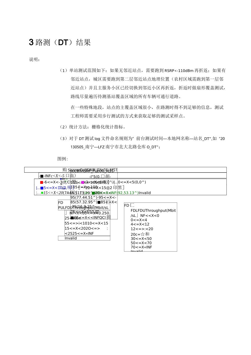 lte网络单站测试报告_第3页