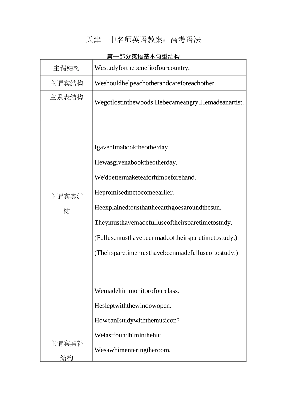 高三英语语法语法专题_第1页