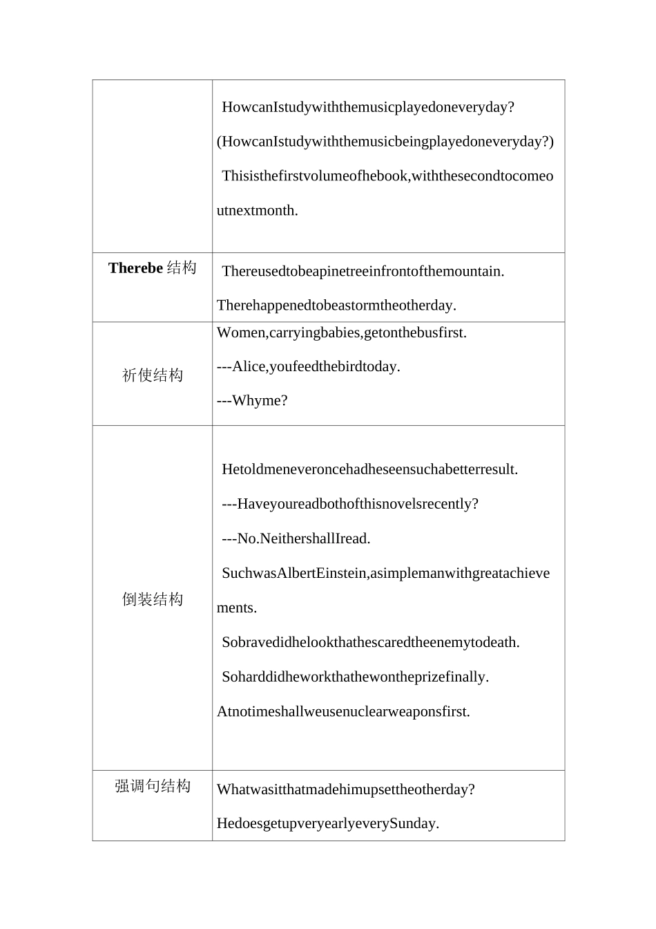 高三英语语法语法专题_第2页