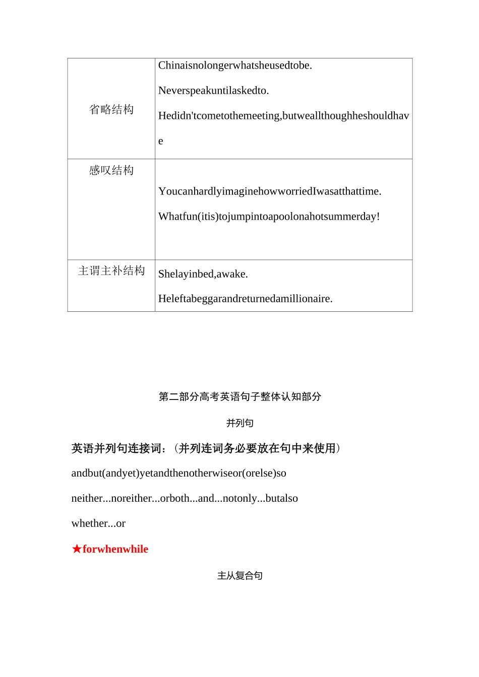 高三英语语法语法专题_第3页