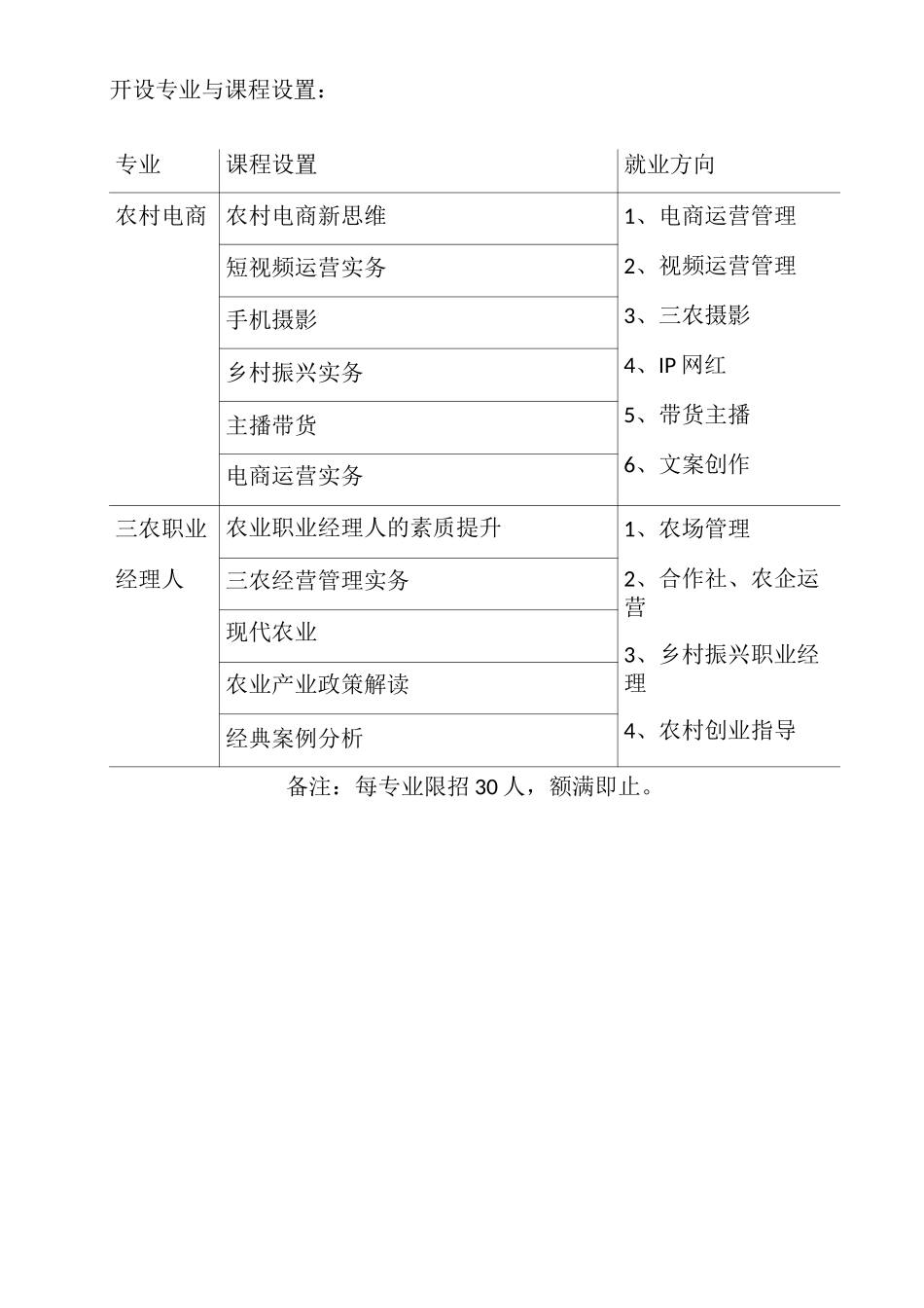 常德市乡村振兴人才培养方案_第3页