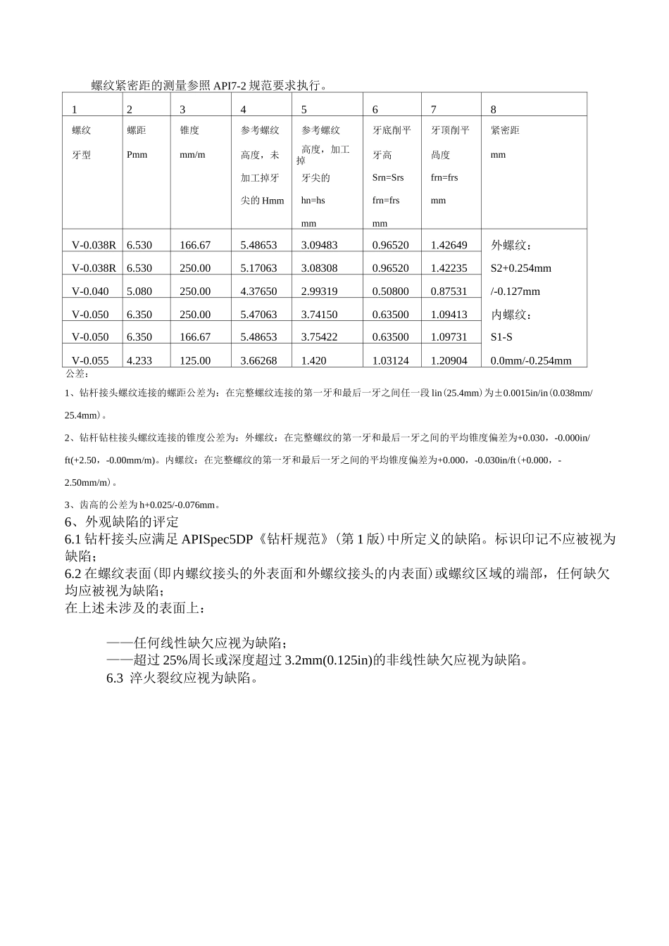 钻杆接头螺纹检验规范_第3页