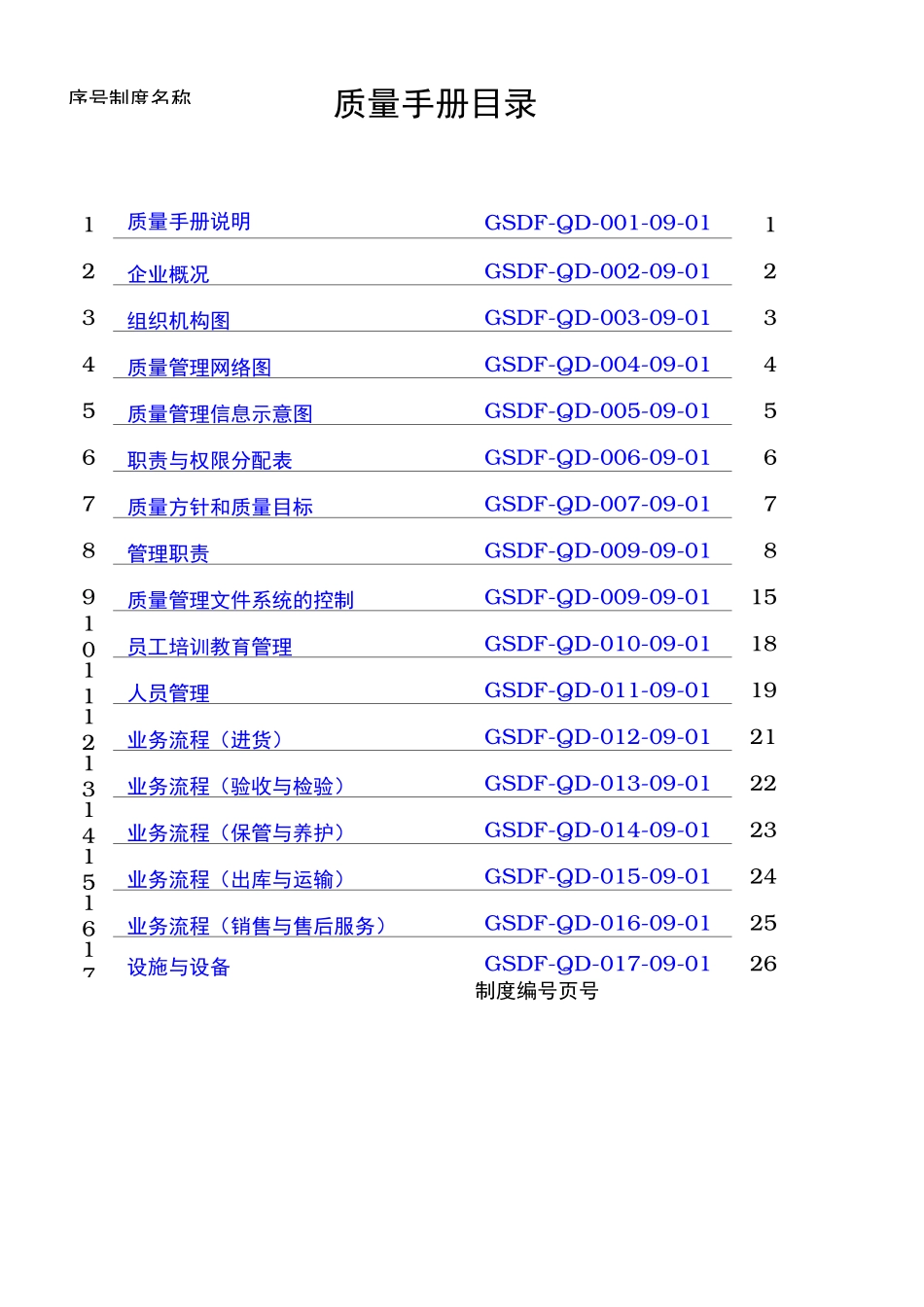 药品批发企业质量手册范本_第2页