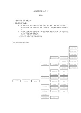餐饮组织机构设计
