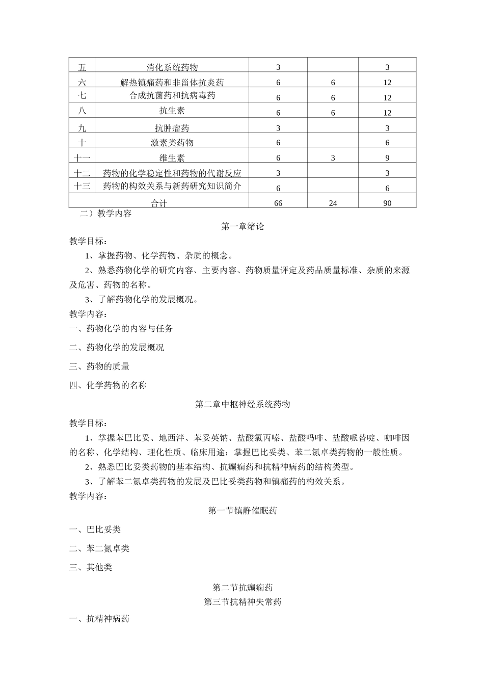 药物化学课程标准药学_第2页