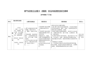 燃气经营企业重大(重要)安全风险管控责任清单