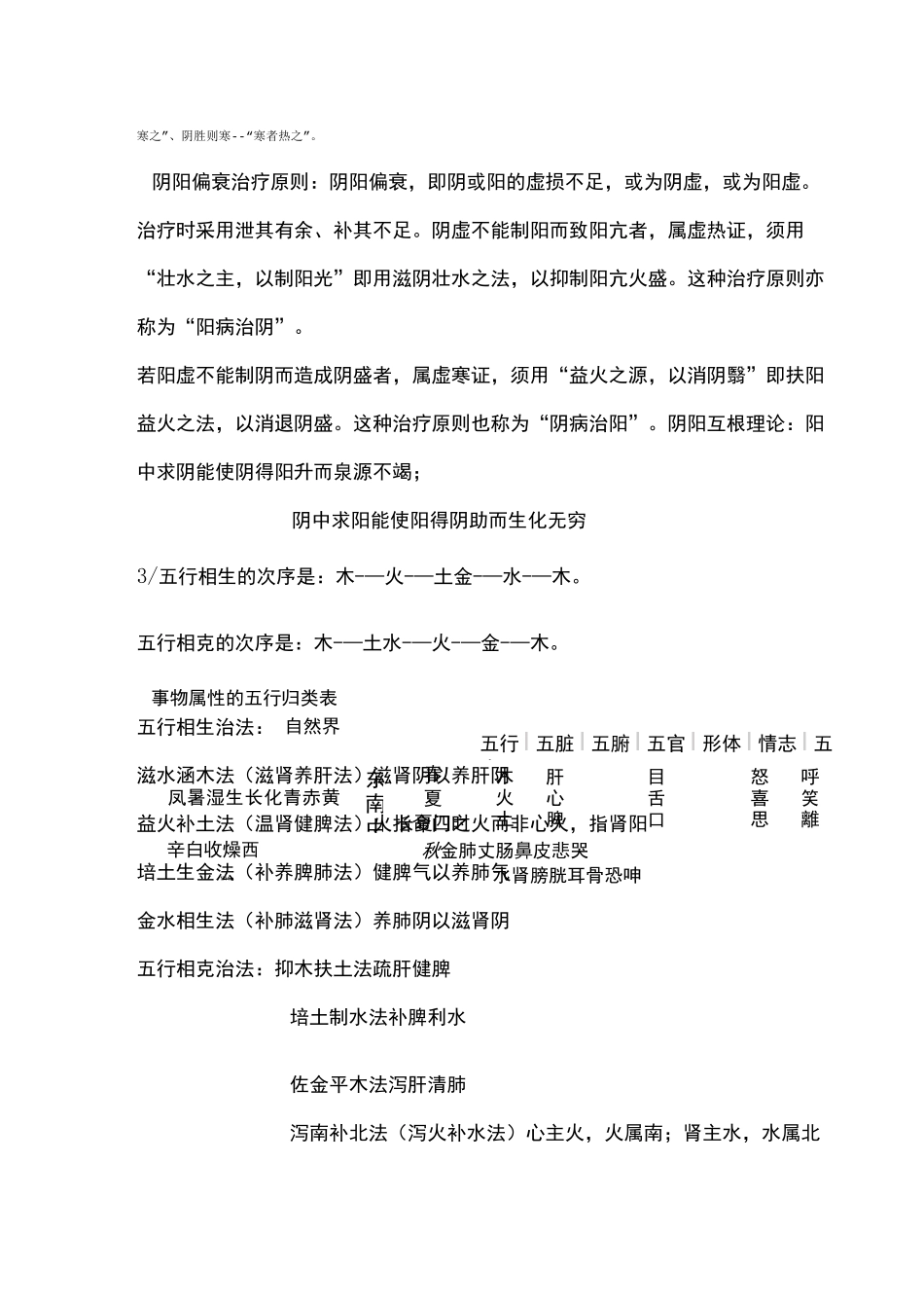 改中药综合知识与技能重新整理_第2页
