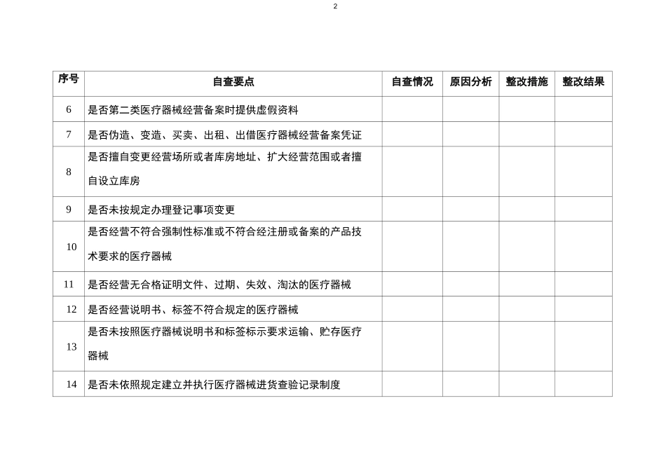 医疗器械(经营)企业自查表_第2页