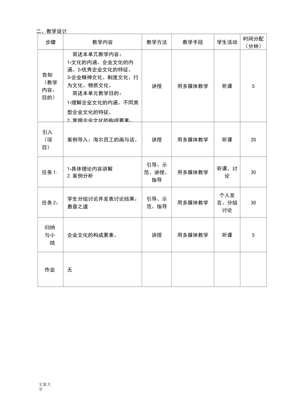 企业文化(教案设计)_第2页