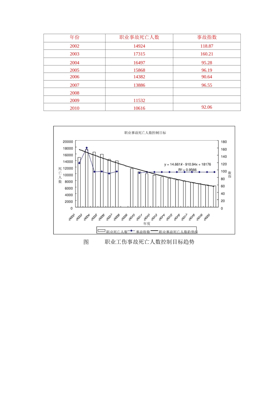 EXCEL图表制作示例_第3页