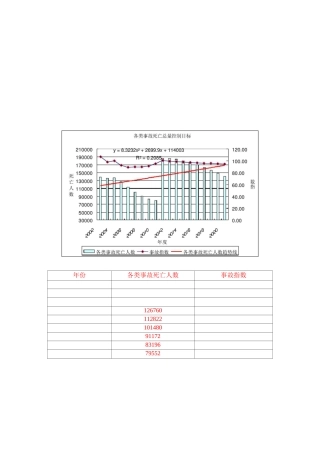 EXCEL图表制作示例