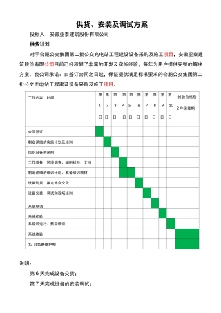 供货、安装与调试方案