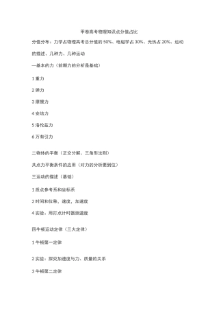 甲卷高考物理知识点分值占比
