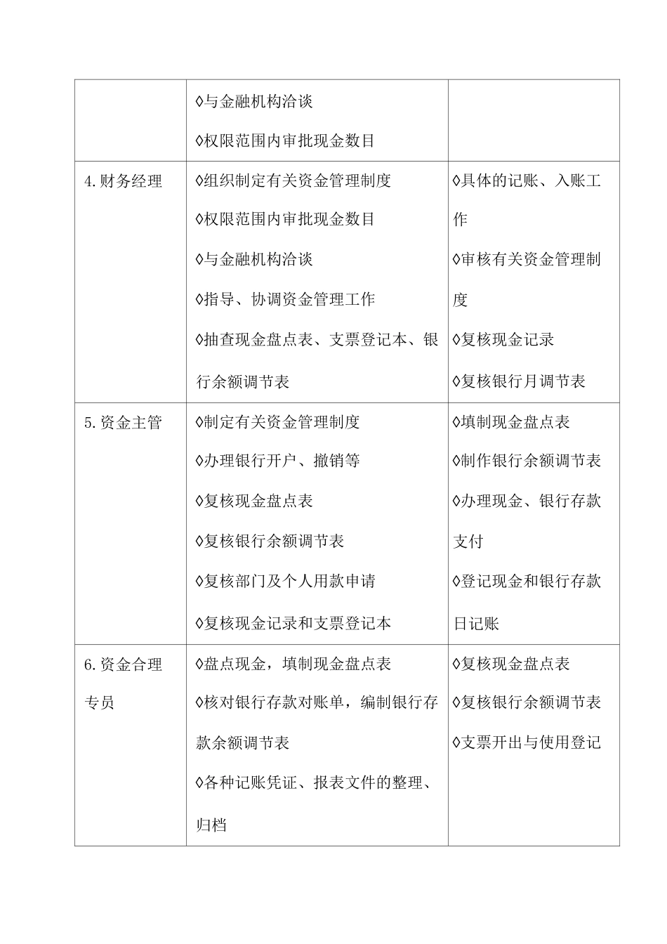 资金管理岗位设置_第2页