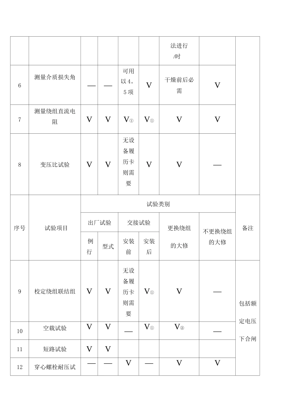 变压器试验项目和标准_第2页