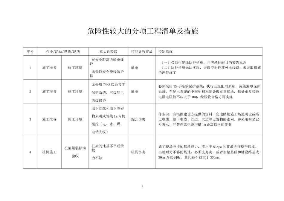 危险性较大的分项工程清单及措施_第2页
