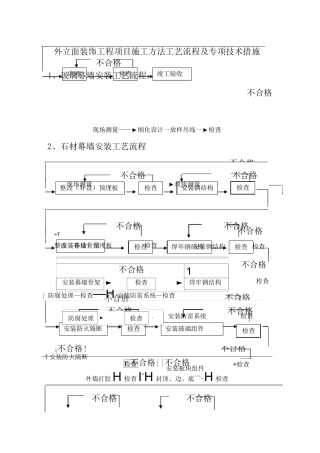 外立面装饰工程项目施工方法工艺流程及专项技术措施