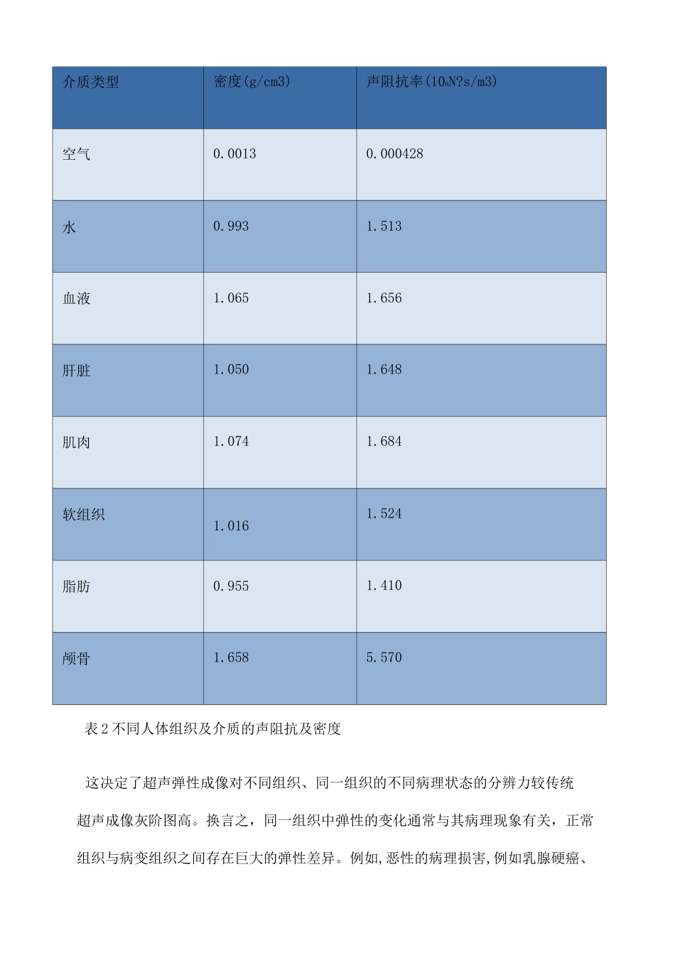 浅谈超声弹性成像发展最终改动版_第3页