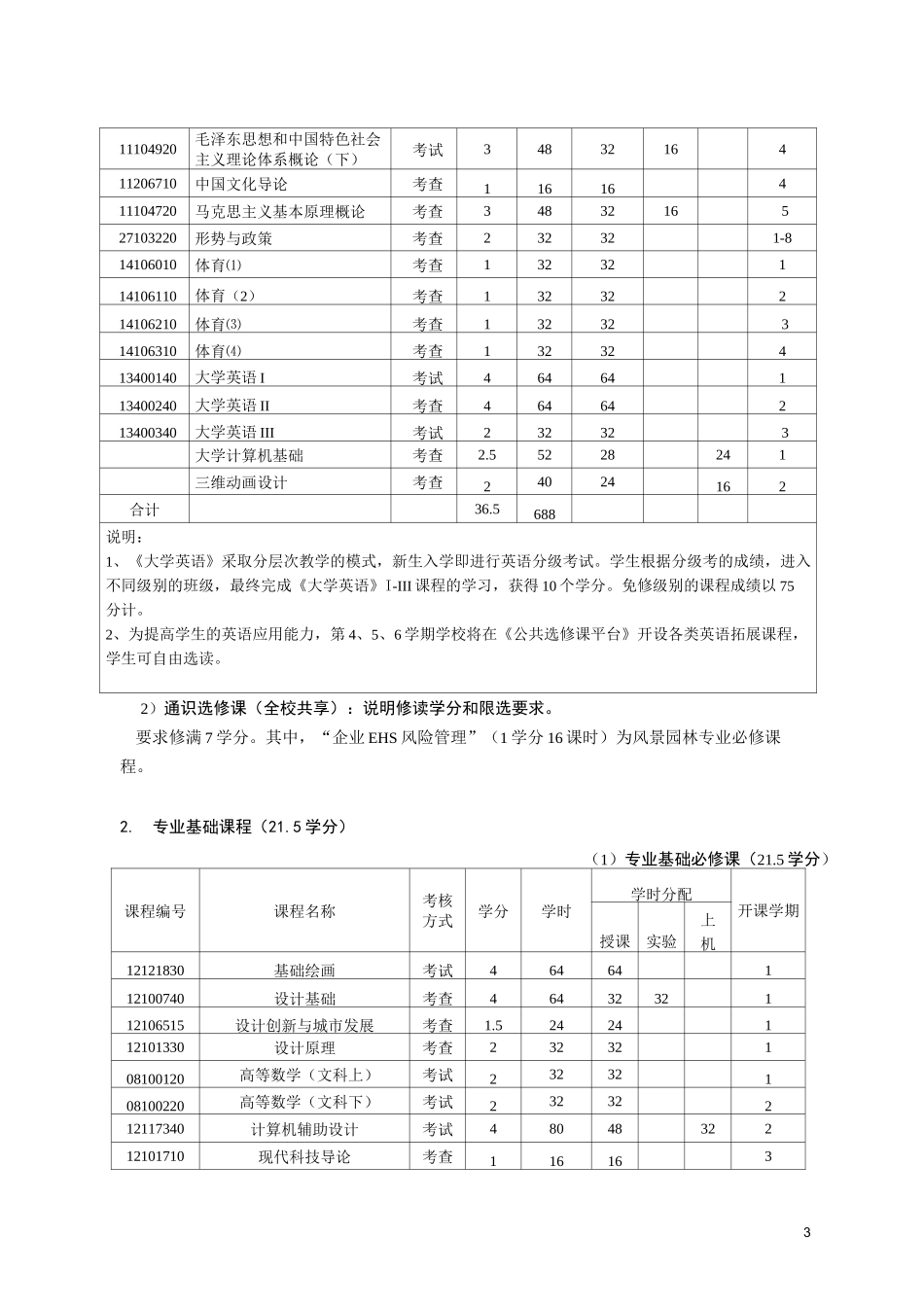 风景园林专业教学培养方案_第3页