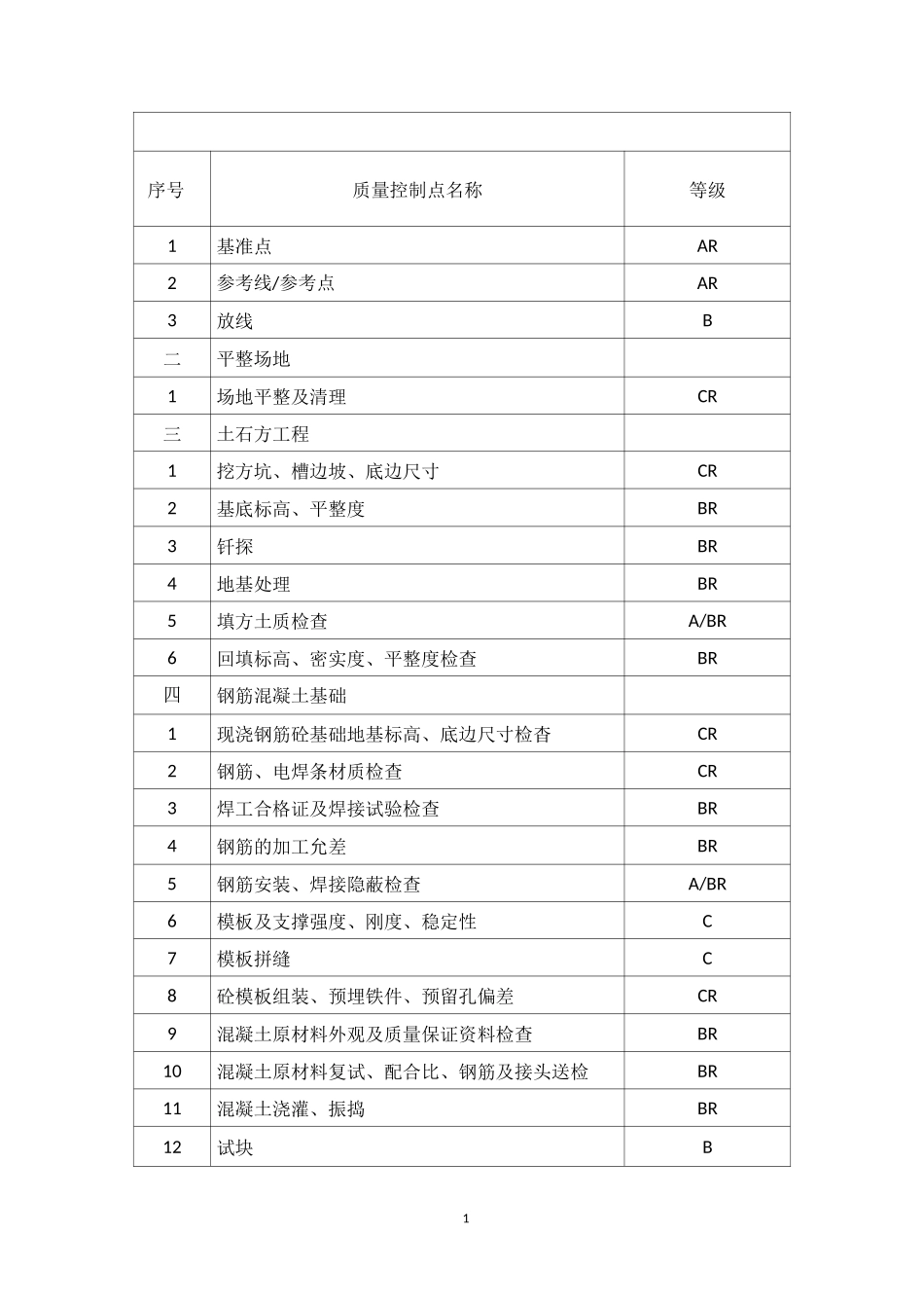 变电站质量控制点(1)_第2页