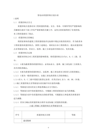 变电站质量控制点(1)