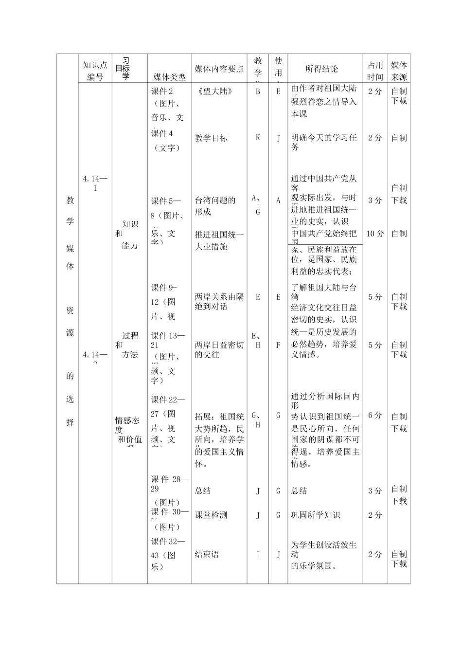 第14课海峡两岸的交往教学设计_第3页